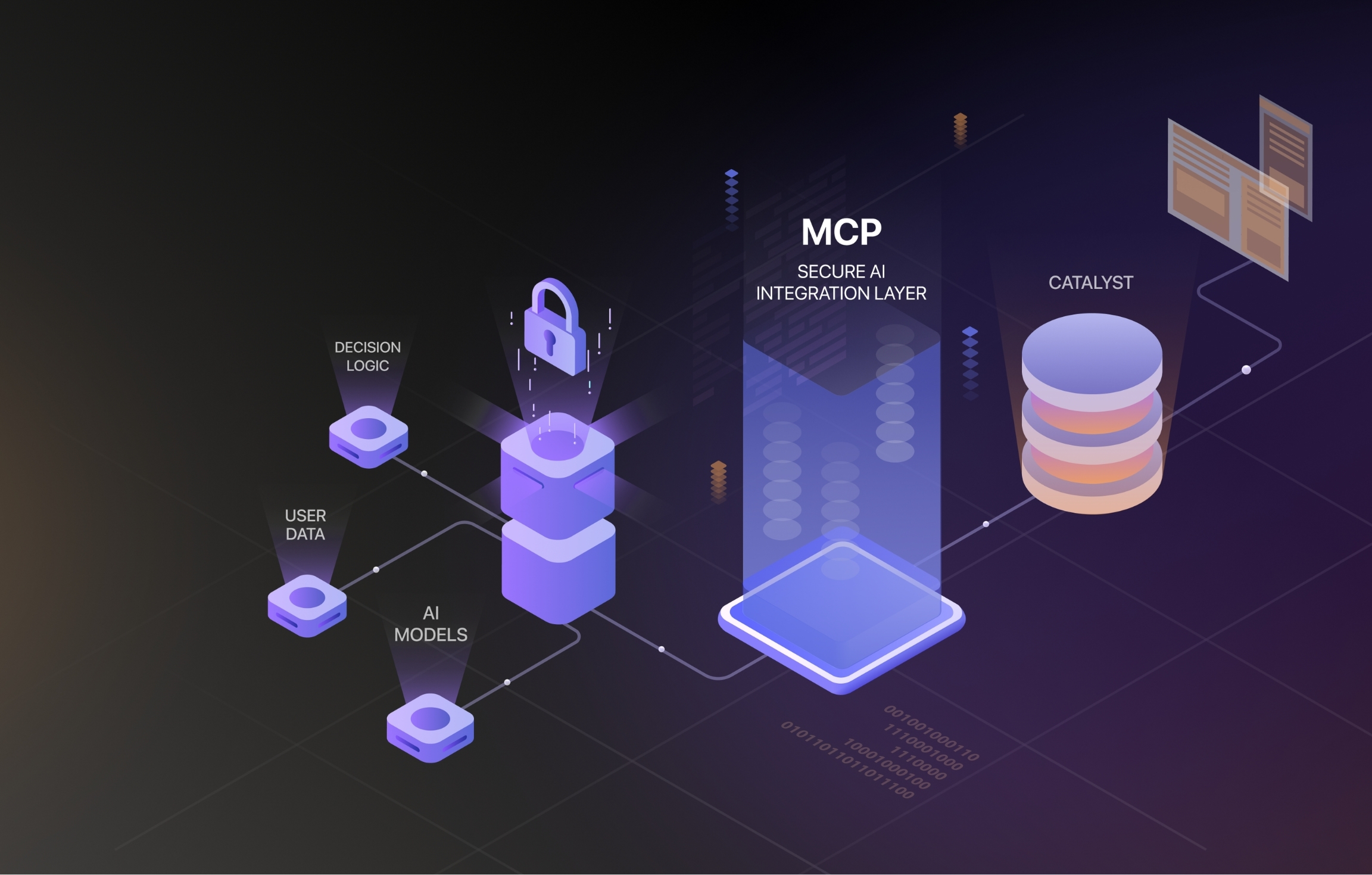 MCP Model Context Protocol