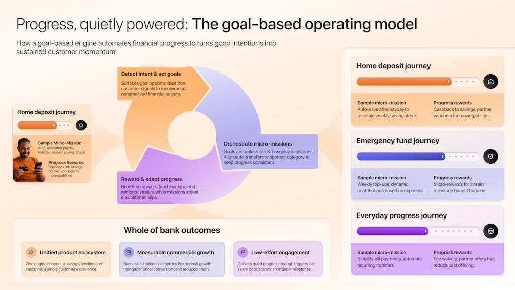 Helping customers get ahead: the shift from campaign to operating model goal engine.png?auto=compress%2Cformat&crop=faces%2Ccenter&fit=scale&h=576&ixlib=php 3.3